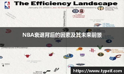 NBA衰退背后的因素及其未来前景